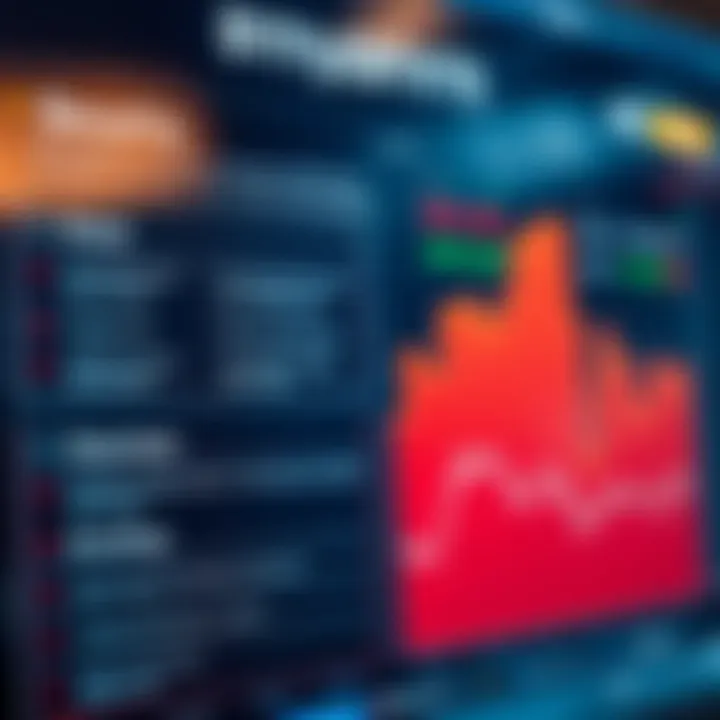 Chart showing benefits and risks associated with using binary accounts in financial trading