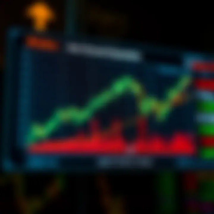 Risk and Reward Dynamics in Binary Trading Graph showing potential risks and rewards in binary options trading