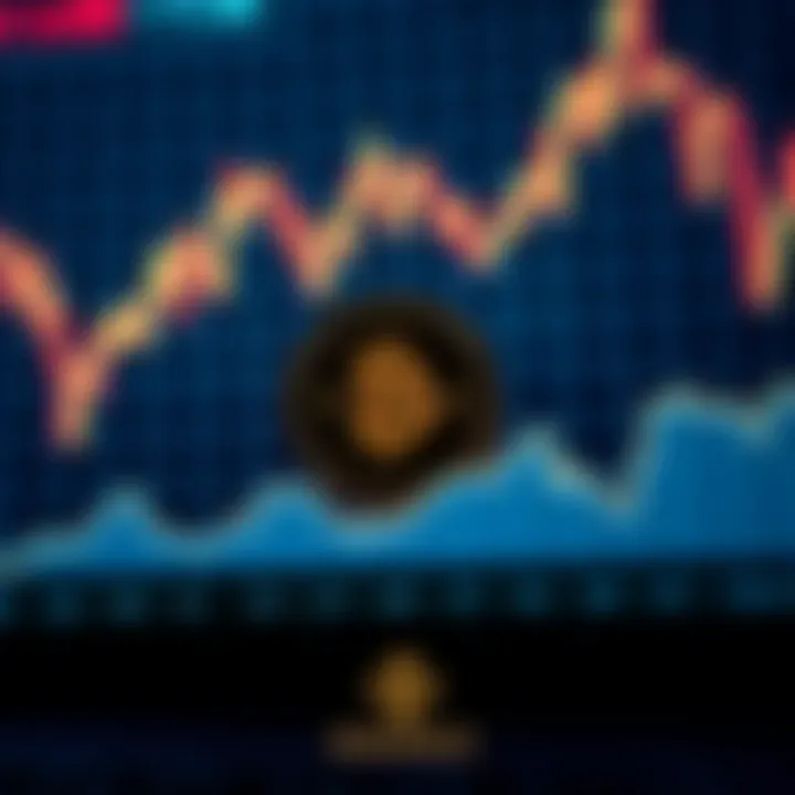 Graph displaying Binance Coin price trends and market fluctuations over time