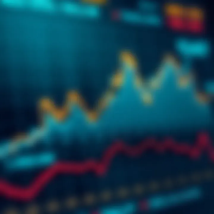 Key Economic Drivers Affecting AUD/USD Currency Movements Chart showing economic indicators influencing the AUD/USD currency pair including trade balances and interest rates