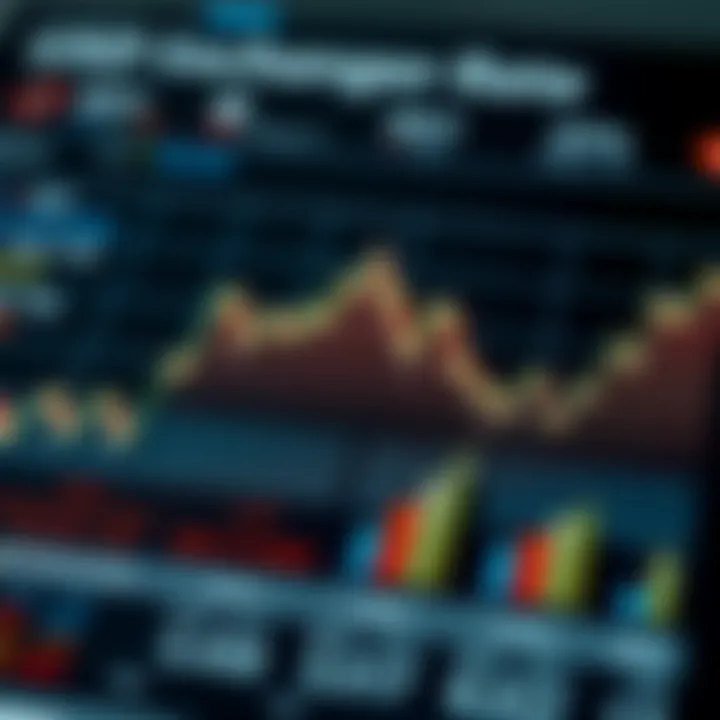 Chart illustrating economic indicators influencing USD to INR currency movements
