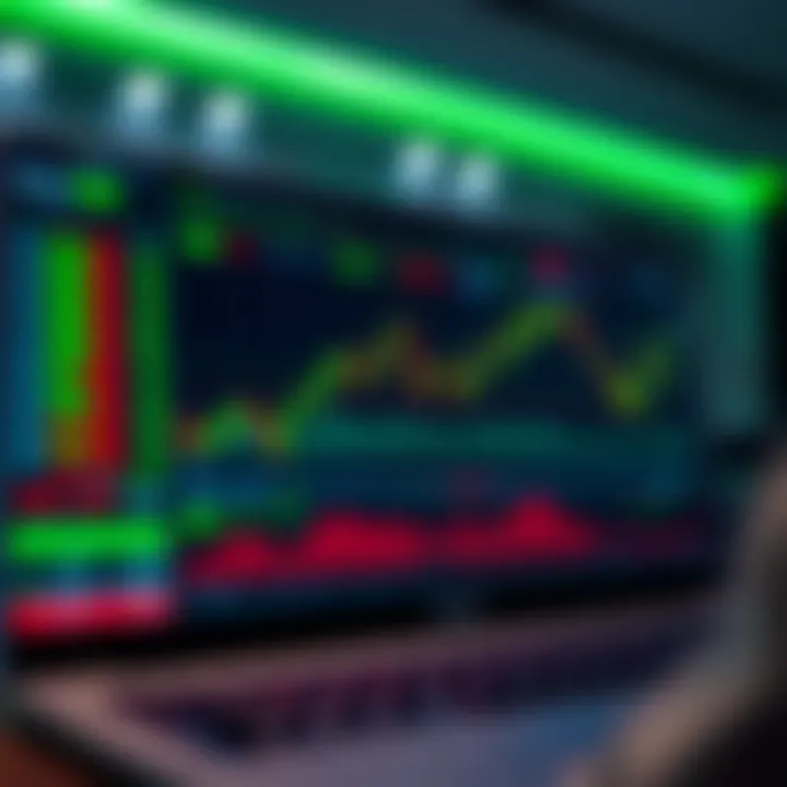 Secure online trading platform interface displaying financial charts and market data