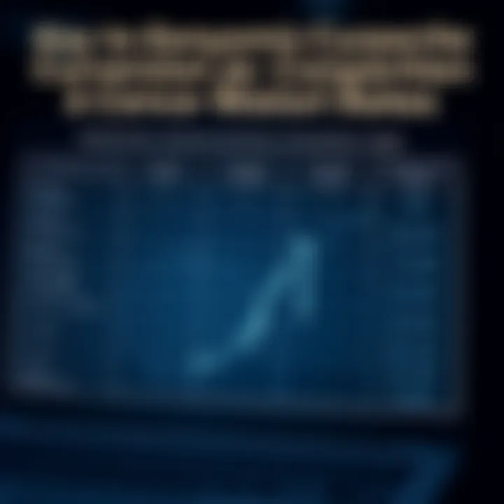 Chart illustrating factors influencing currency exchange values