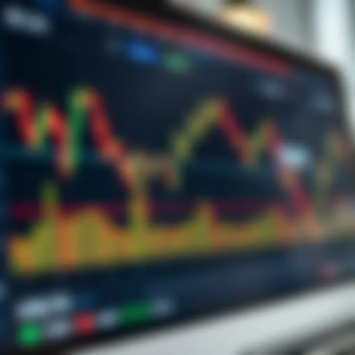 Chart showing forex trading platform interface with currency pairs and candlestick patterns