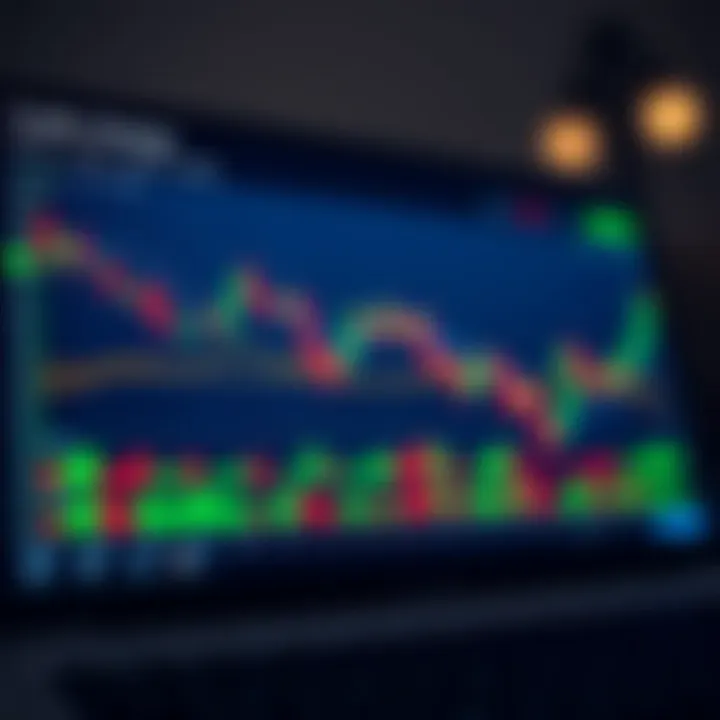 TradingView chart displaying various financial instruments with candlestick patterns and volume indicators