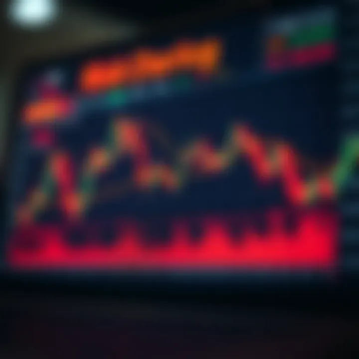 Effective Risk Management and Trading Indicators on Deriv Graph showing risk management strategies and trading indicators relevant to online trading