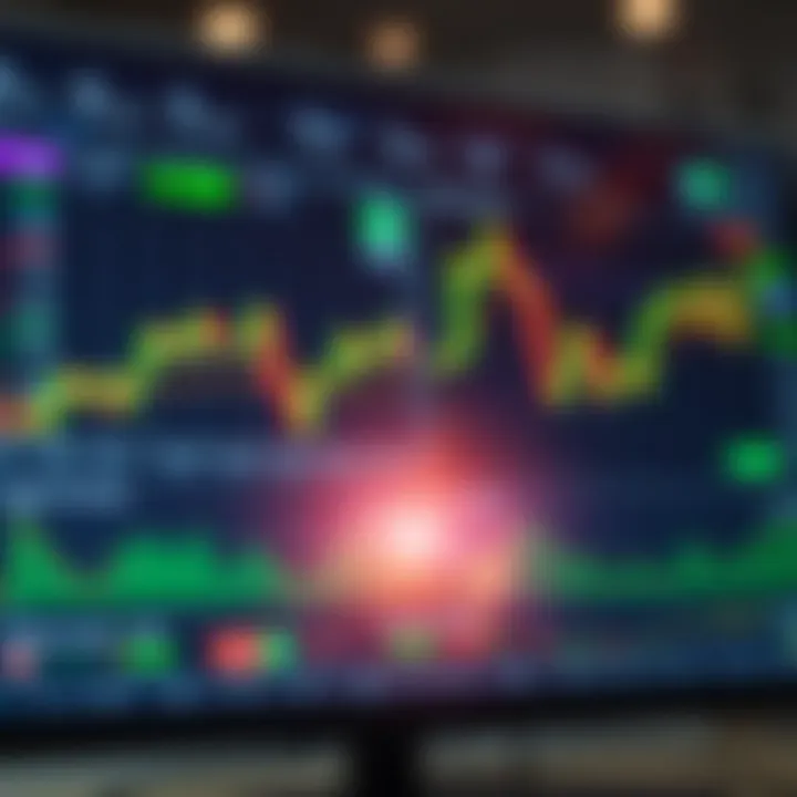 TradingView platform interface displaying various market charts and technical indicators