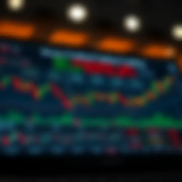 Essential Strategies and Risk Management in Binary Trading Chart illustrating key strategies and risk management techniques in binary trading