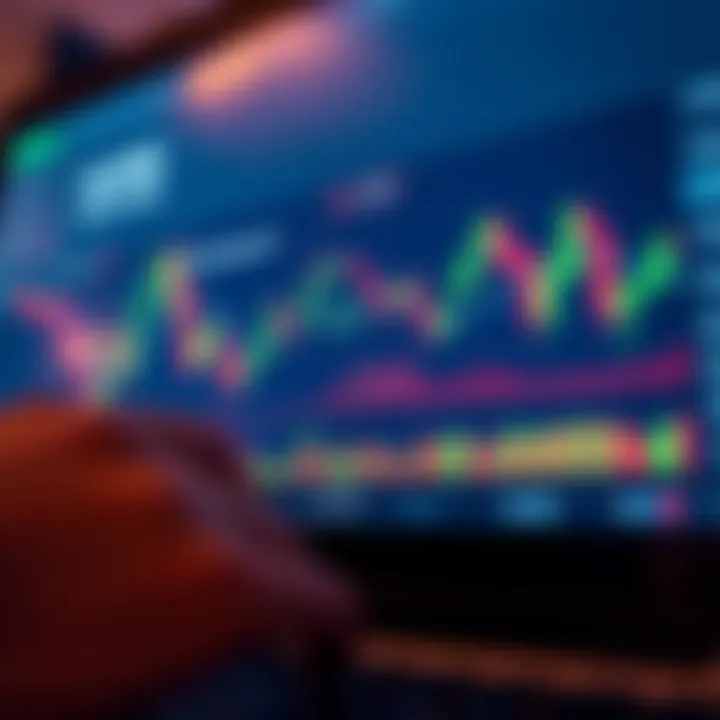 Graph showing trading strategies with risk management indicators highlighted on a digital trading interface