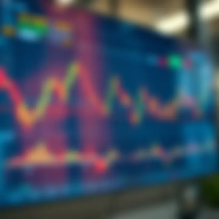 Graph illustrating risk management strategies with charts and indicators relevant to Forex trading