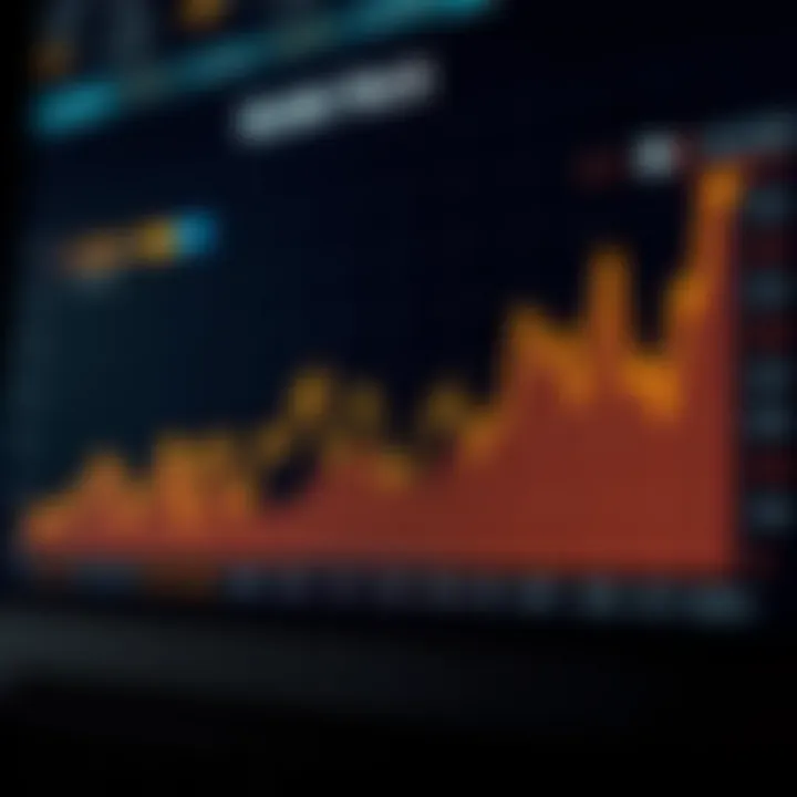 Graph depicting Solana's price fluctuations and market trends over time