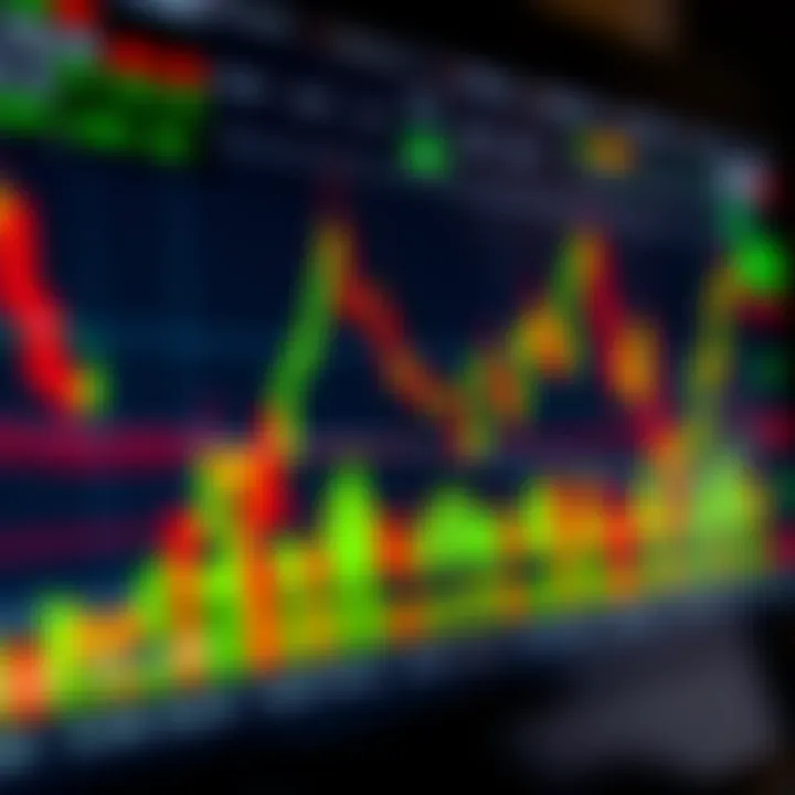 TradingView chart displaying candlestick patterns with multiple technical indicators overlaid