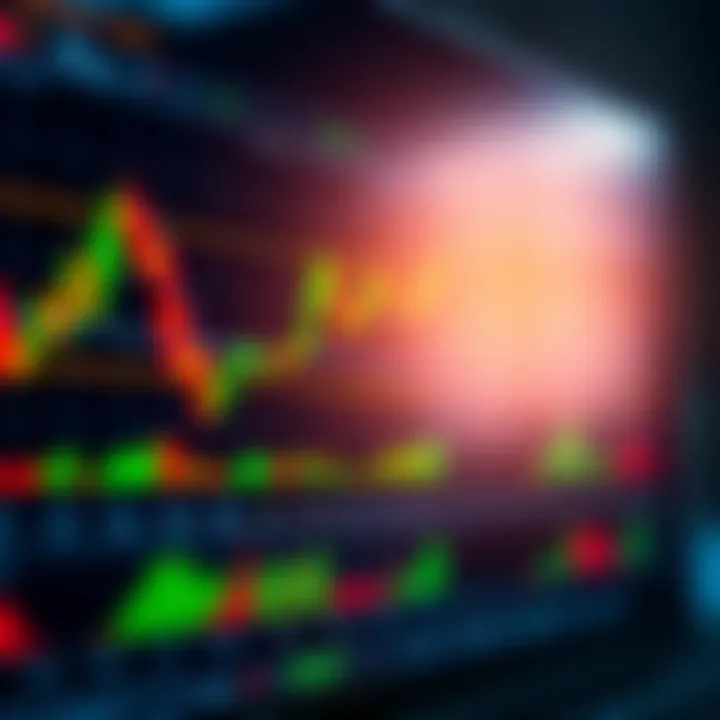 Interactive financial chart displaying various technical indicators on TradingView platform
