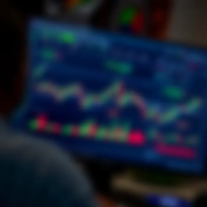 TradingView platform displaying interactive financial charts and technical indicators