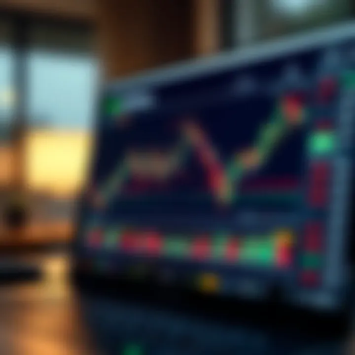 TradingView platform displaying binary options chart with technical indicators and candlestick patterns