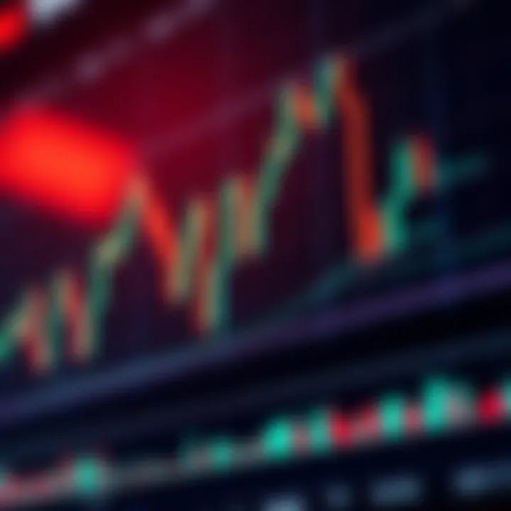 Candlestick chart displaying bullish and bearish trends in a financial market