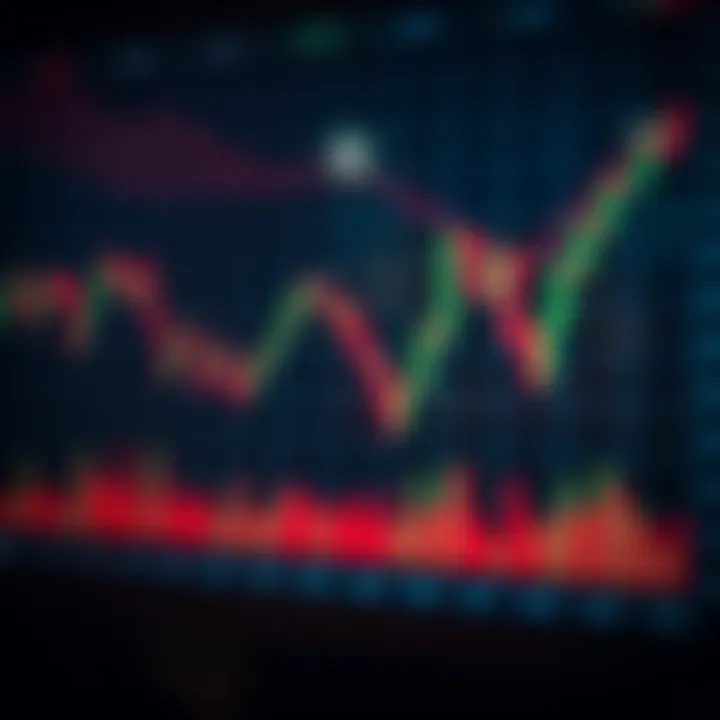 Illustration of common chart patterns like head and shoulders, double tops, and triangles on a financial graph
