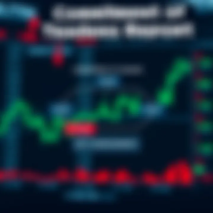 Diagram showing the structure and key components of the Commitment of Traders report