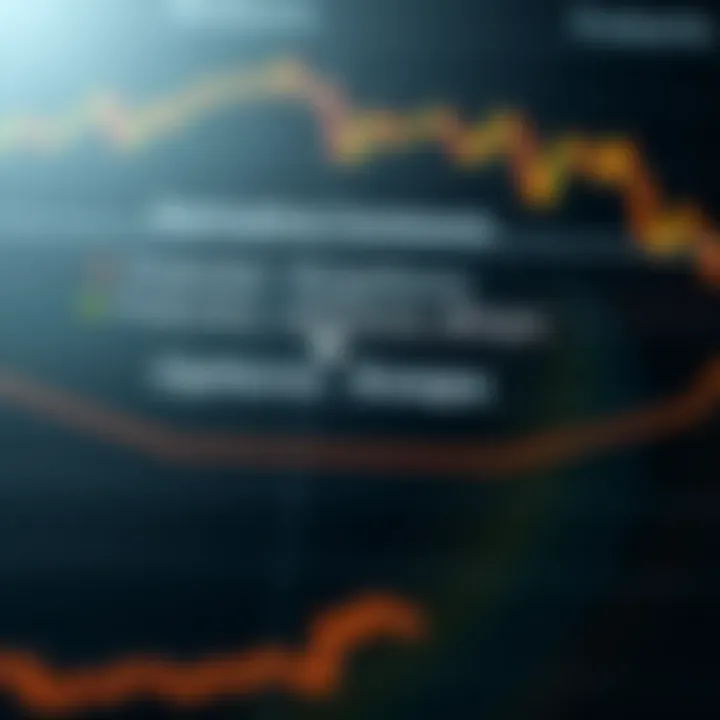 Diagram illustrating the key types of derivative contracts including futures, options, and swaps