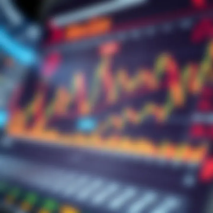 Financial chart illustrating the application of derivatives in market trends and decision making