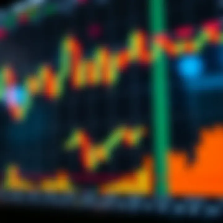 Bullish and Bearish Candlestick Patterns in Market Analysis Visual representation of bullish and bearish candlestick patterns indicating market direction