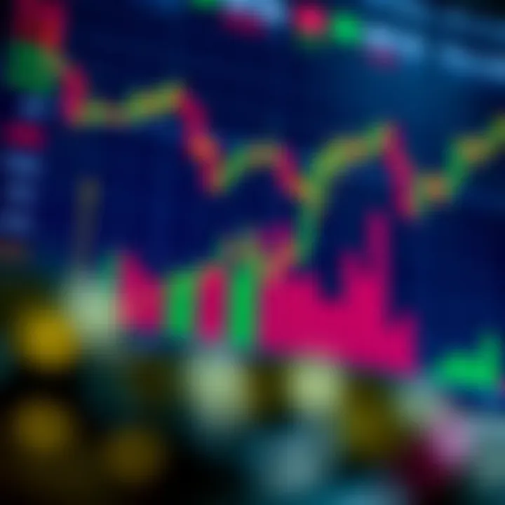 Graph illustrating the relationship between equity, used margin, and free margin in forex trading accounts