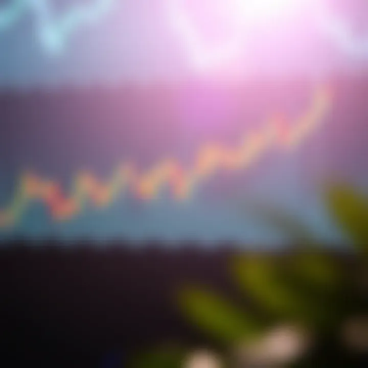 Head and Shoulders Pattern for Trend Reversal Illustration of a head and shoulders pattern signaling a possible trend reversal in price movements