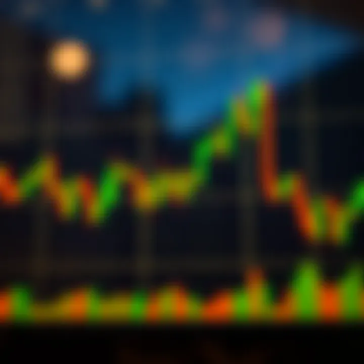 Understanding Trading Charts for Kenyan Traders