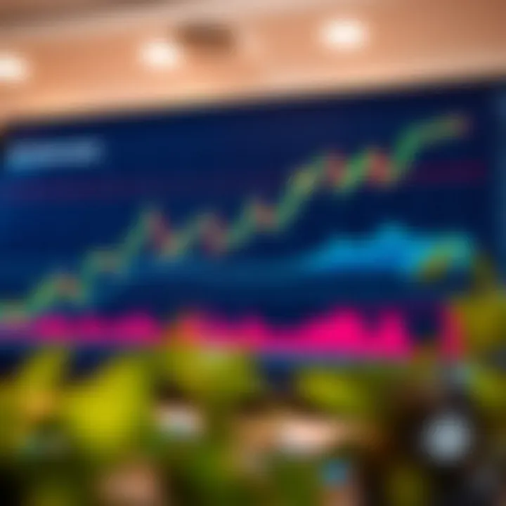 Line Chart Featuring Stock Trends and Key Technical Indicators Line chart displaying stock price trends over time with technical indicators