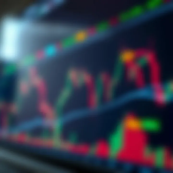 Graph showing market trends with highlighted trading signals indicating optimal buy and sell points