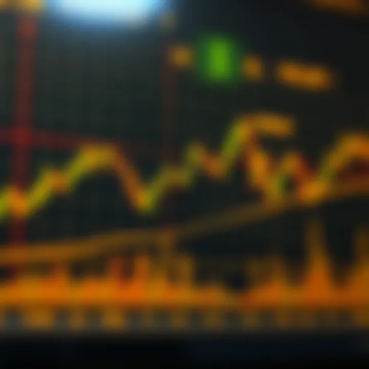 A detailed chart showing gold price movements against the US dollar with candlestick patterns and volume indicators
