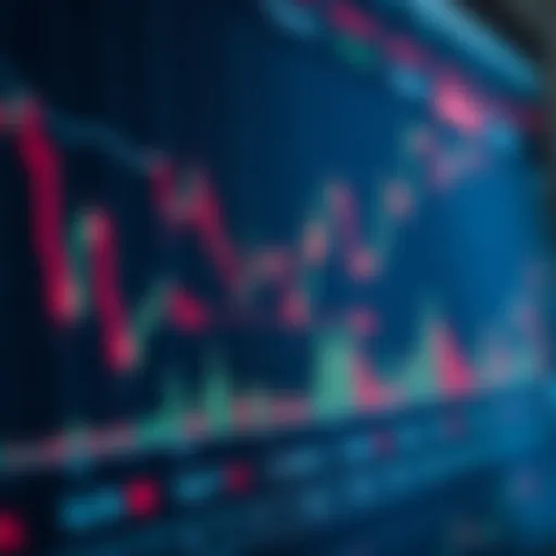 Chart illustrating technical analysis patterns and fundamental factors affecting USD/JPY currency pair