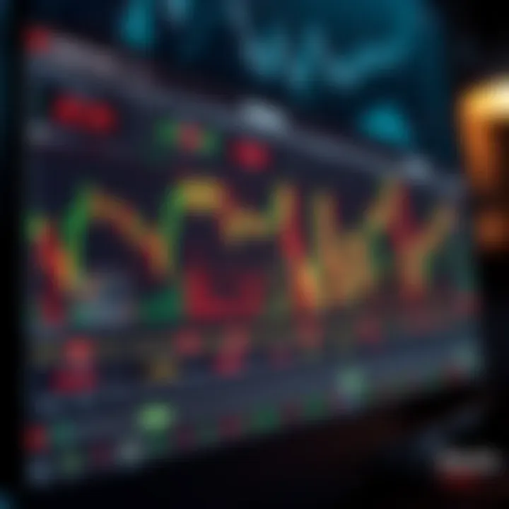 Interactive Deriv Trading View interface displaying diverse financial charts and indicators