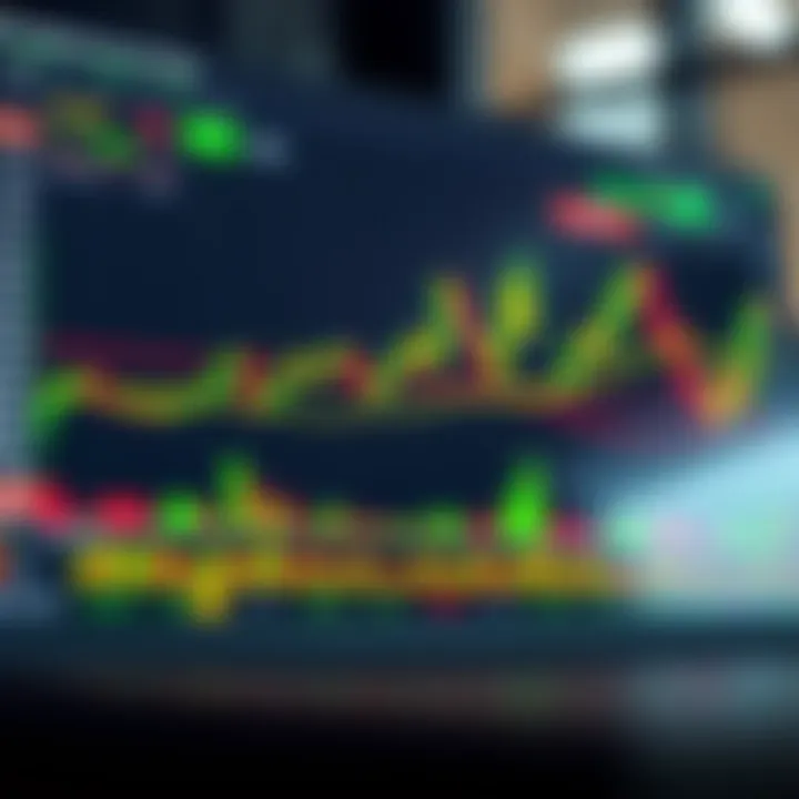 Interactive TradingView chart displaying multiple financial indicators for market analysis